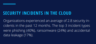 A Netwrix report showing different security incidents in the past 12 months (from 2021)